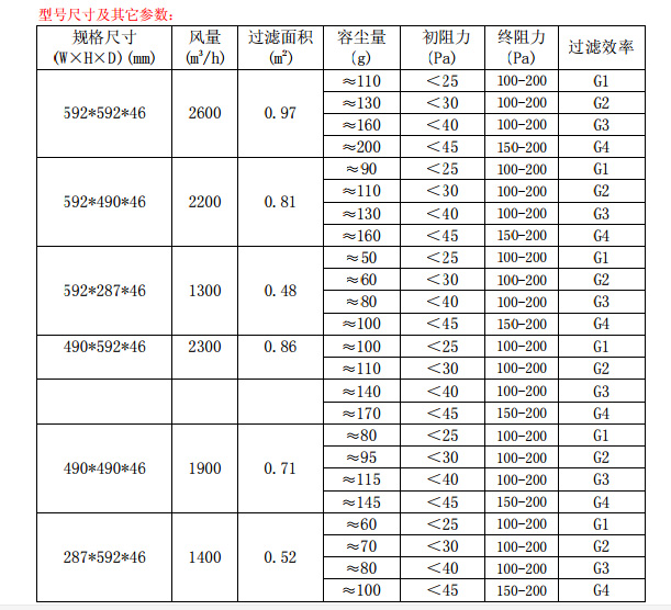 折疊式<a href=http://www.wftdhg.com/ target='_blank'>初效空氣過濾器</a>